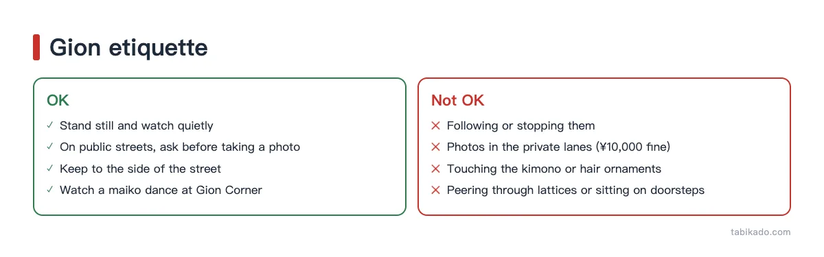 Etiquette when you see maiko or geiko in Gion