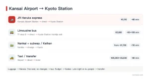 Kansai Airport to Kyoto: Haruka Train vs Limousine Bus vs Nankai + Subway vs Taxi (2026)