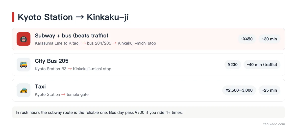 How to get to Kinkaku-ji from Kyoto Station