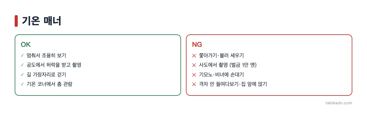 기온에서 마이코를 봤을 때의 매너