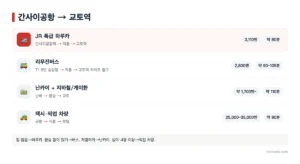 간사이공항에서 교토 가는 법 4가지 비교: 하루카·리무진버스·난카이+지하철·택시 (2026)
