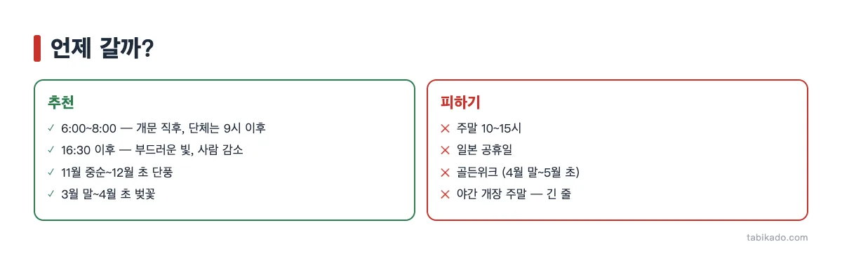 기요미즈데라 추천 시간대와 피할 시간대