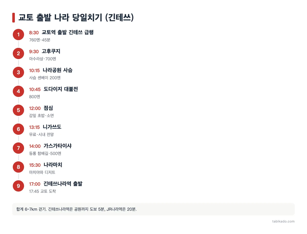나라 당일치기 하루 타임라인