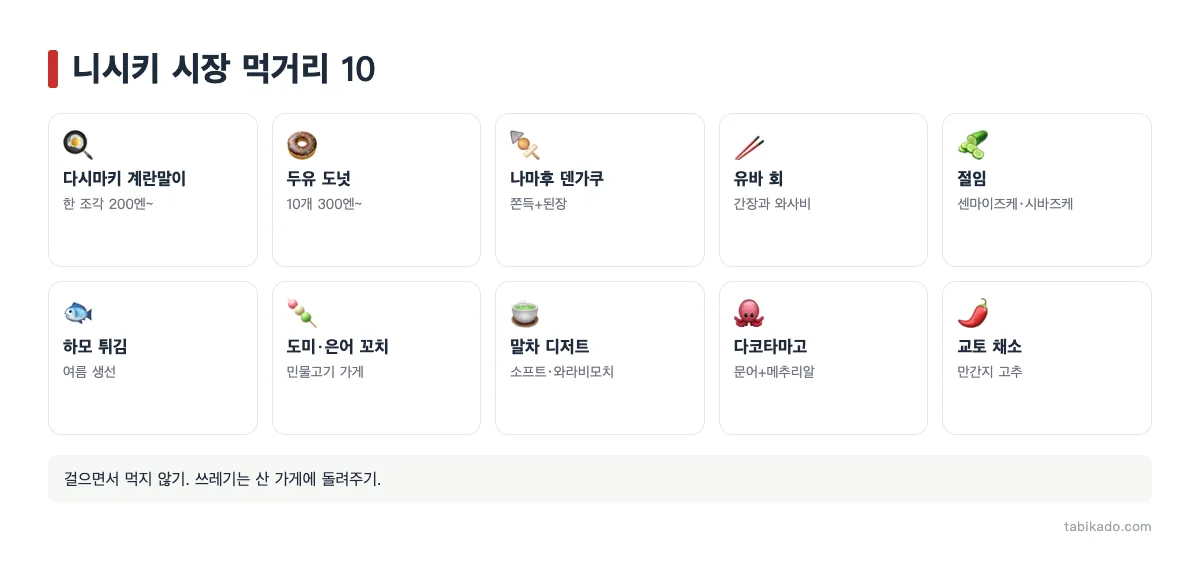 니시키 시장 먹거리 추천 10가지