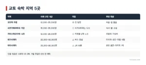 교토 숙소 어디에 잡을까? 지역별 5곳 비교와 선택법 (2026)