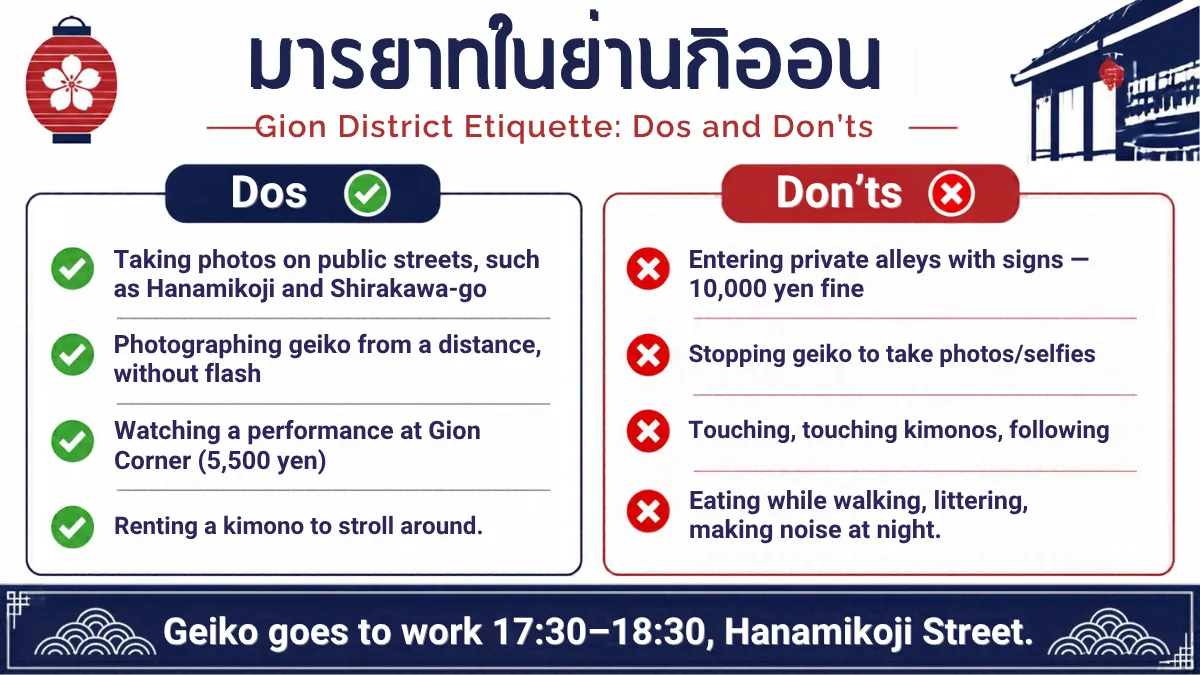 มารยาทในย่านกิออน ทำได้ ห้ามทำ ค่าปรับ 10,000 เยน