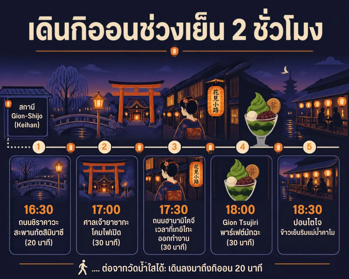 เดินกิออนช่วงเย็น 2 ชั่วโมง ชิราคาวะ ยาซากะ ฮานามิโคจิ ปอนโตโจ