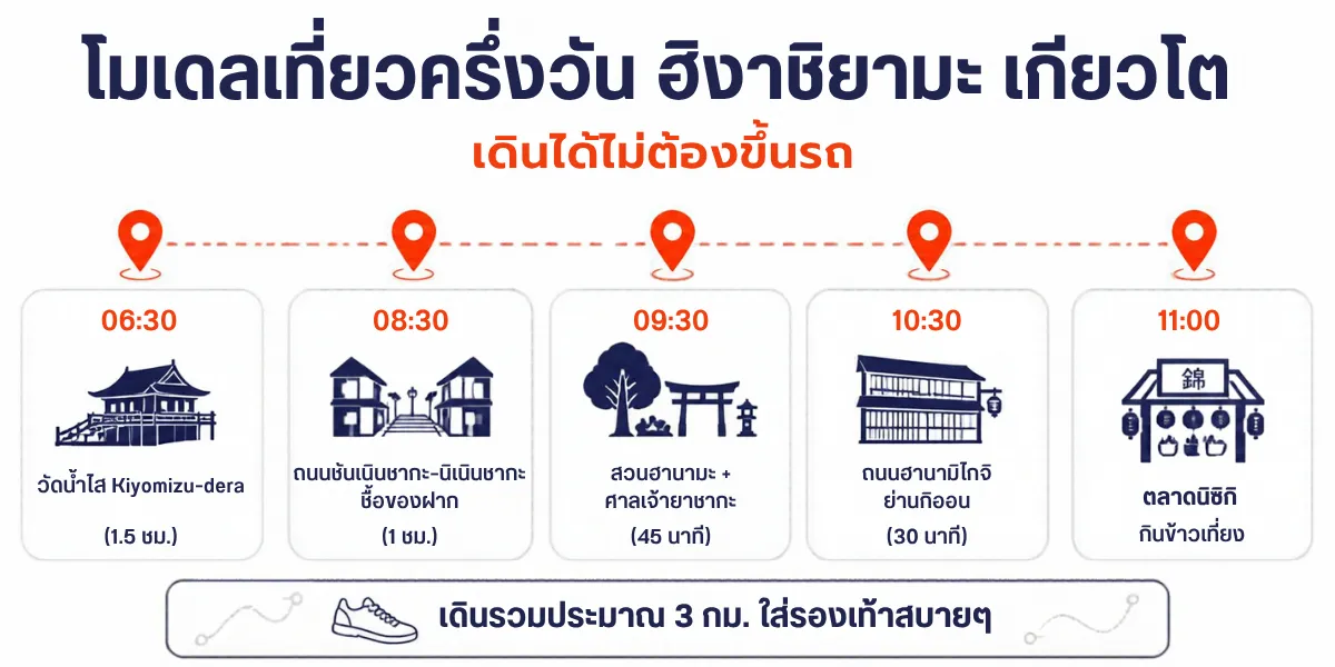 โมเดลเที่ยวครึ่งวันฮิงาชิยามะ เกียวโต