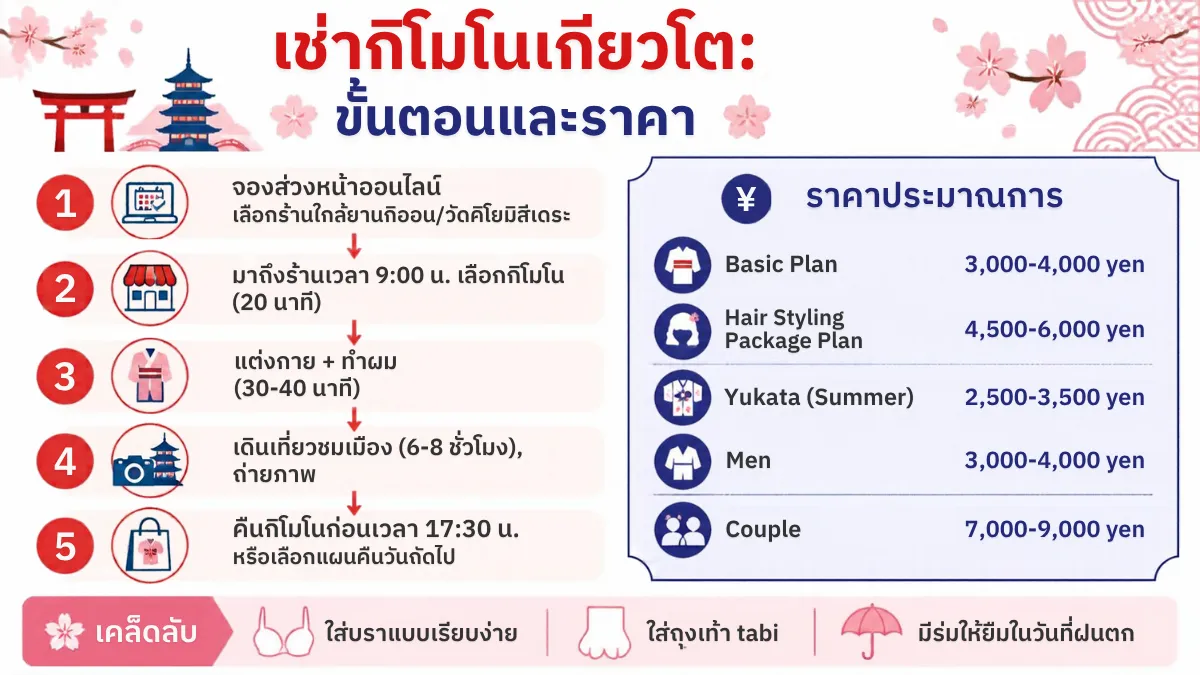 เช่าชุดกิโมโนเกียวโต ขั้นตอนและราคา