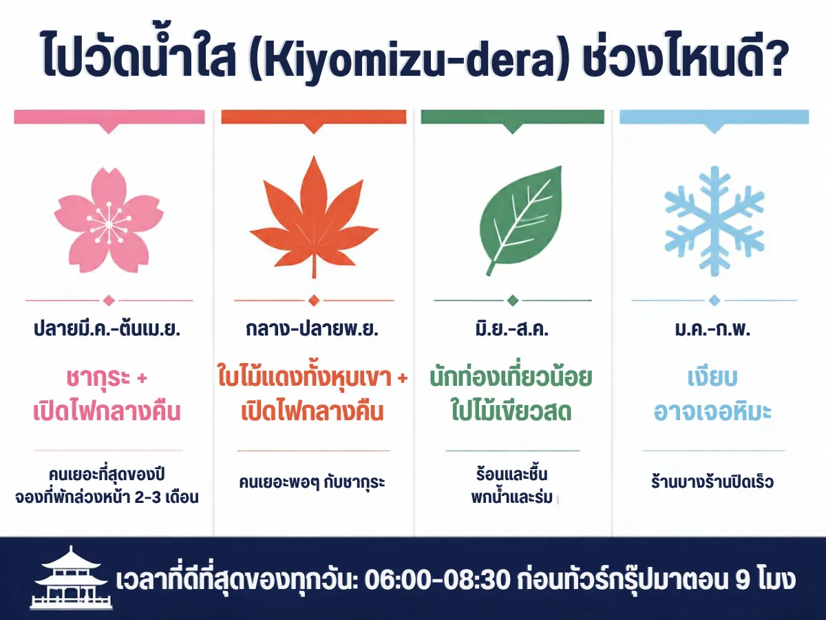 ไปวัดน้ำใสช่วงไหนดี ปฏิทินตามฤดูกาล