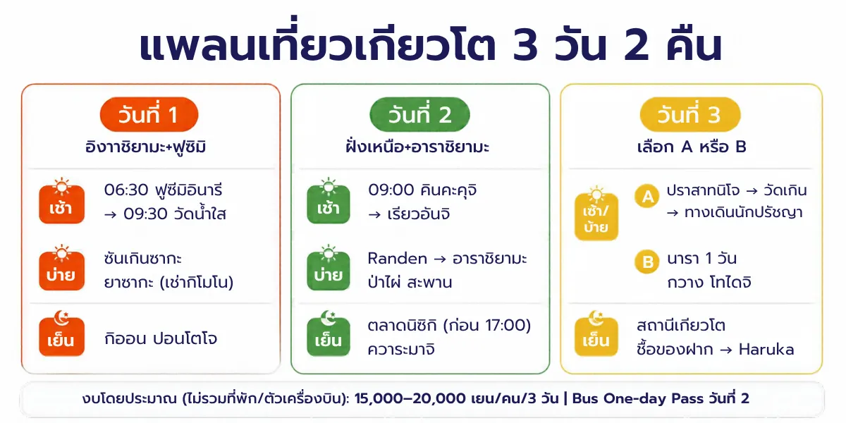แพลนเที่ยวเกียวโต 3 วัน 2 คืน