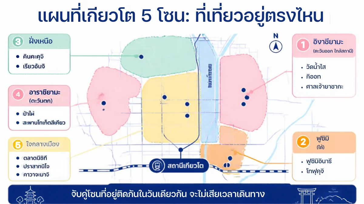 แผนที่เกียวโต 5 โซน ที่เที่ยวอยู่ตรงไหน