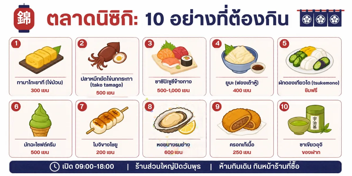 ตลาดนิชิกิ 10 อย่างที่ต้องกิน ราคา
