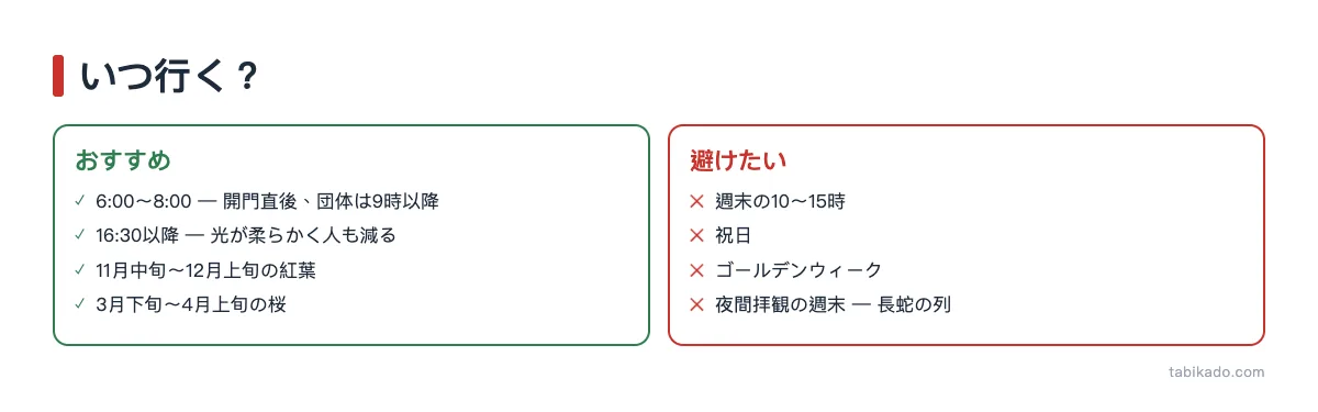 清水寺のおすすめ時間帯と避けたい時間帯
