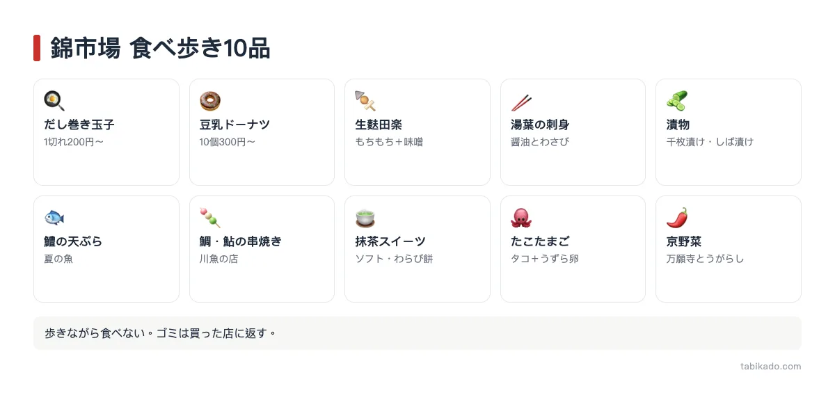 錦市場 食べ歩きおすすめ10品
