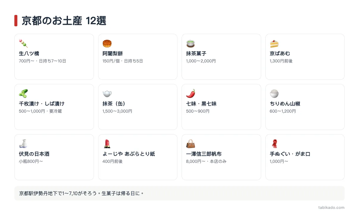 京都のお土産おすすめ12選