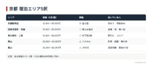 京都の宿はどこに泊まる？エリア別5択の比較と選び方【2026年版】