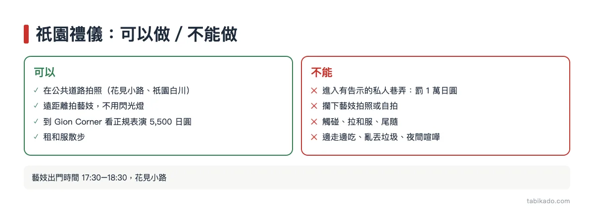 祇園禮儀：可以做／不能做