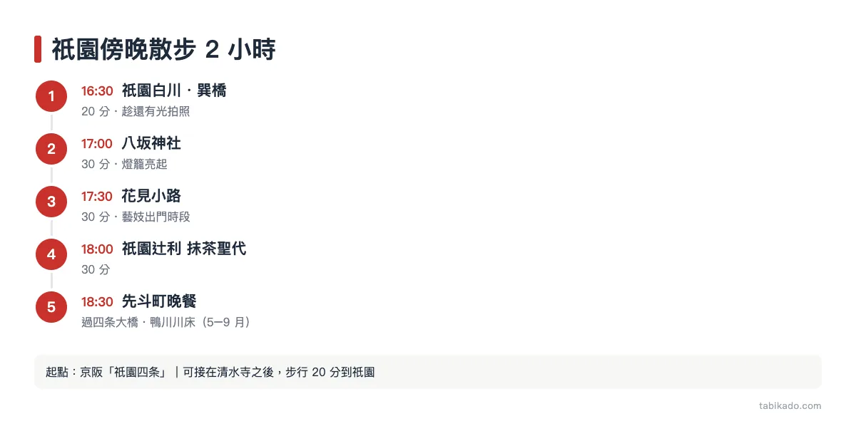 祇園傍晚散步 2 小時