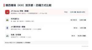 關西機場到京都怎麼去 2026｜Haruka、利木津巴士、JR 普通車與包車比較（票價、時間、訂票）