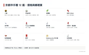 京都伴手禮 12 選 2026|必買清單、價格、哪裡買,以及京都車站一次買齊攻略