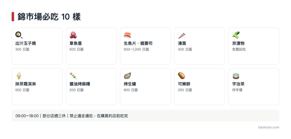 錦市場必吃 10 樣